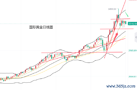 配资世家炒股配资开户 黄力晨:黄金反弹受限 维持宽幅震荡