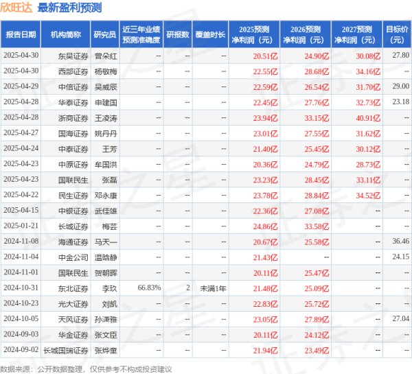 配资网官方网站入口 太平洋: 给予欣旺达买入评级