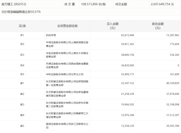 股票10倍杠杆正规平台 A股多元金融板块持续拉升